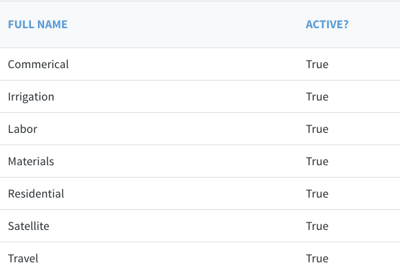 method about the classes app